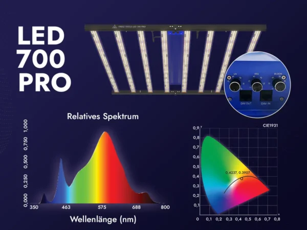 Grow Light LED 700W PRO – Vollspektrum mit UV, Rot und Fernrot