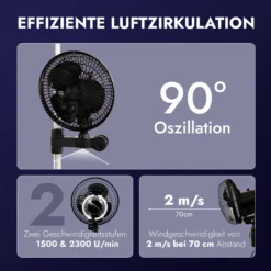 Treez Tools Oszillierender Ventilator – Kompakter Clip-On Ventilator fuer effiziente Luftzirkulation im Anbauzelt