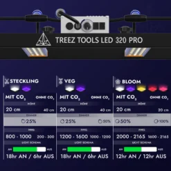 Treez Tools Grow Light LED 320 PRO energieeffiziente Vollspektrum LED Pflanzenlampe für Indoor-Anbau, anbau, und maximale Erträge bei minimalem Stromverbrauch
