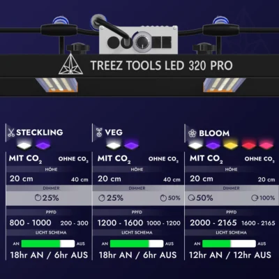 Treez Tools Grow Light LED 320 PRO energieeffiziente Vollspektrum LED Pflanzenlampe für Indoor-Anbau, anbau, und maximale Erträge bei minimalem Stromverbrauch