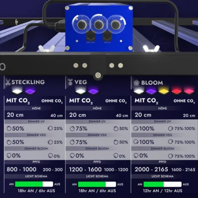 Treez Tools Grow Light LED 500 PRO energy-efficient full spectrum LED grow lamp 500W for indoor grow and cultivation, with flexible dimming function and UV light