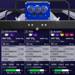 Treez Tools Grow Light LED 700W PRO Vollspektrum energieeffiziente LED Pflanzenlampe für Indoor-Gardening, Vegetations- und Blütephase
