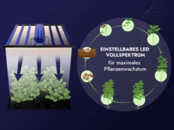 Treez Tools Grow Light LED 700W PRO Vollspektrum energieeffiziente LED Pflanzenlampe für Indoor-Gardening, Vegetations- und Blütephase