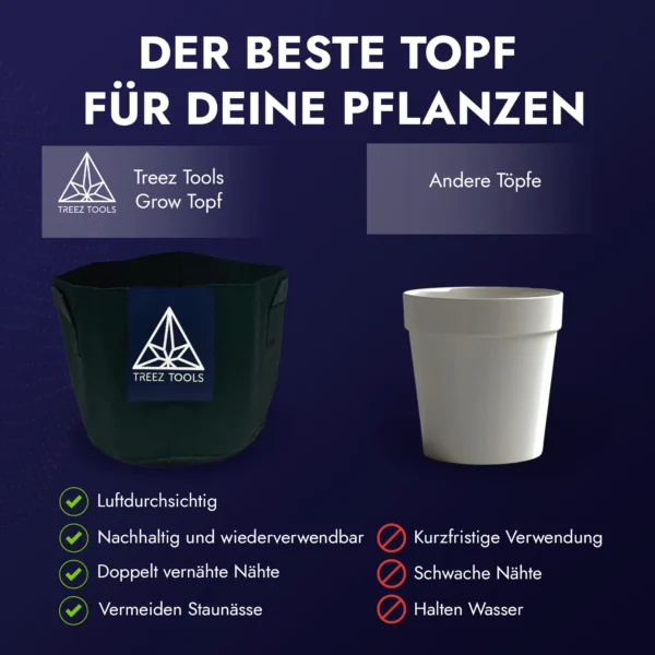 Treez Tools: Premium 12-Liter-Töpfe, entwickelt für Urban Gardening und umweltfreundliches Pflanzenwachstum.
