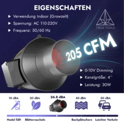 Treez Tools Exhaust Ventilator –Grow Abluft Set