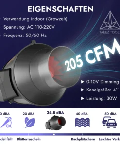 Treez Tools Exhaust Ventilator –Grow Abluft Set
