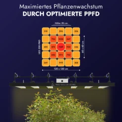 Treez Tools Grow Light LED 320 PRO energieeffiziente Vollspektrum LED Pflanzenlampe für Indoor-Anbau,, und maximale Erträge bei minimalem Stromverbrauch.