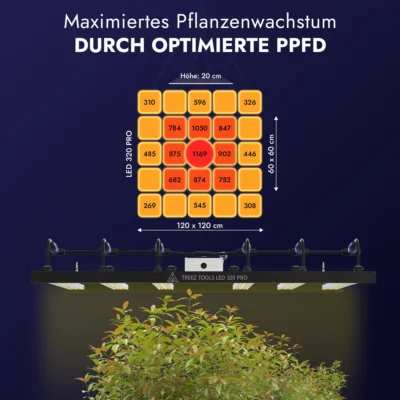 Treez Tools Grow Light LED 320 PRO energieeffiziente Vollspektrum LED Pflanzenlampe für Indoor-Anbau,, und maximale Erträge bei minimalem Stromverbrauch.