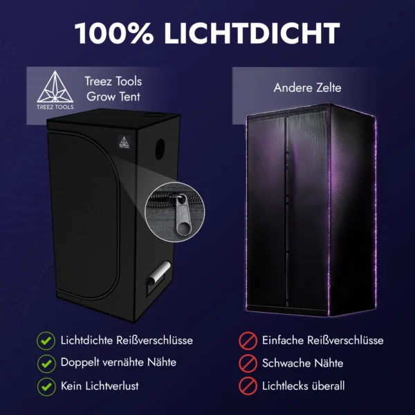 Treez Tools Growzelt Schwarz (S) – Lichtdichtes und belüftetes Growzelt mit reflektierendem Mylar für Indoor-Gärtner. 80x80x180cm