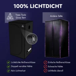 Treez Tools Grow Zelt Schwarz (M) 100x100x200 – Lichtdichtes und belüftetes Anbauzelt mit reflektierendem Mylar für Indoor-Gardening.