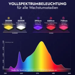 Treez Tools Grow Light LED 500 PRO energieeffiziente Vollspektrum LED Grow Lampe 500W für Indoor-Grow und Anbau, mit flexibler Dimmfunktion und UV-Licht