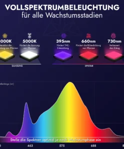 Treez Tools Grow Light LED 500 PRO energieeffiziente Vollspektrum LED Grow Lampe 500W für Indoor-Grow und Anbau, mit flexibler Dimmfunktion und UV-Licht