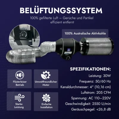 Treez Tools Exhaust Ventilator –Grow Abluft Set