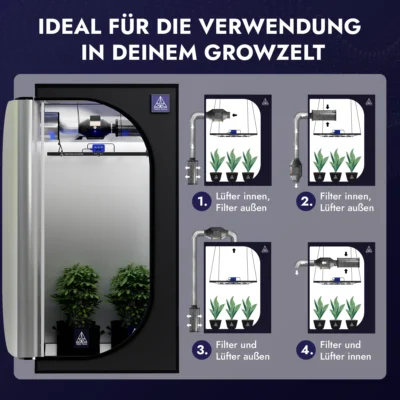 Treez Tools Exhaust Fan – Grow Exhaust Air Set