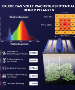 Treez Tools Grow Light LED 500 PRO energieeffiziente Vollspektrum LED Grow Lampe 500W für Indoor-Grow und Anbau, mit flexibler Dimmfunktion und UV-Licht