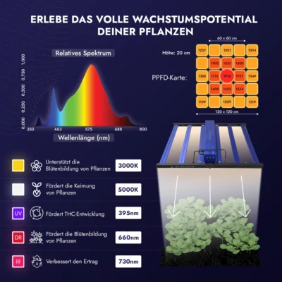 Treez Tools Grow Light LED 500 PRO energy-efficient full spectrum LED grow lamp 500W for indoor grow and cultivation, with flexible dimming function and UV light