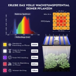 Treez Tools Grow Light LED 320 PRO energieeffiziente Vollspektrum LED Pflanzenlampe für Indoor-Anbau,, und maximale Erträge bei minimalem Stromverbrauch.