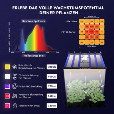 Treez Tools Grow Light LED 320 PRO energieeffiziente Vollspektrum LED Pflanzenlampe für Indoor-Anbau,, und maximale Erträge bei minimalem Stromverbrauch.