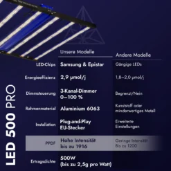 Treez Tools Grow Light LED 500 PRO energieeffiziente Vollspektrum LED Grow Lampe 500W für Indoor-Grow und Anbau, mit flexibler Dimmfunktion und UV-Licht