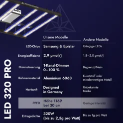 Treez Tools Grow Light LED 320 PRO energieeffiziente Vollspektrum LED Pflanzenlampe für Indoor-Anbau, anbau, und maximale Erträge bei minimalem Stromverbrauch