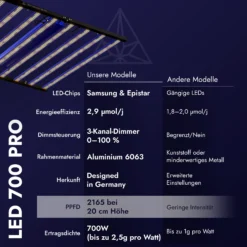 Treez Tools Grow Light LED 700W PRO Vollspektrum energieeffiziente LED Pflanzenlampe für Indoor-Gardening, Vegetations- und Blütephase