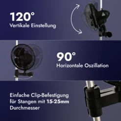 Treez Tools Oszillierender Ventilator – Kompakter Clip-On Ventilator fuer effiziente Luftzirkulation im Anbauzelt
