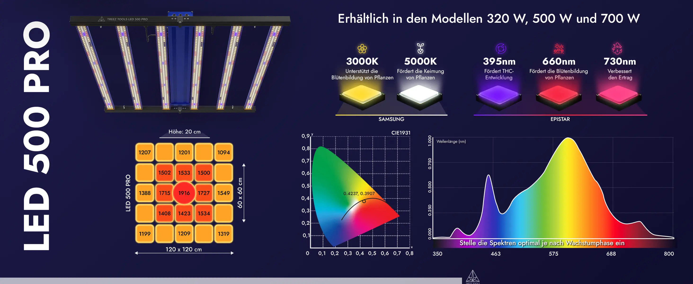TREEZ TOOLS Lamps premium A 500W