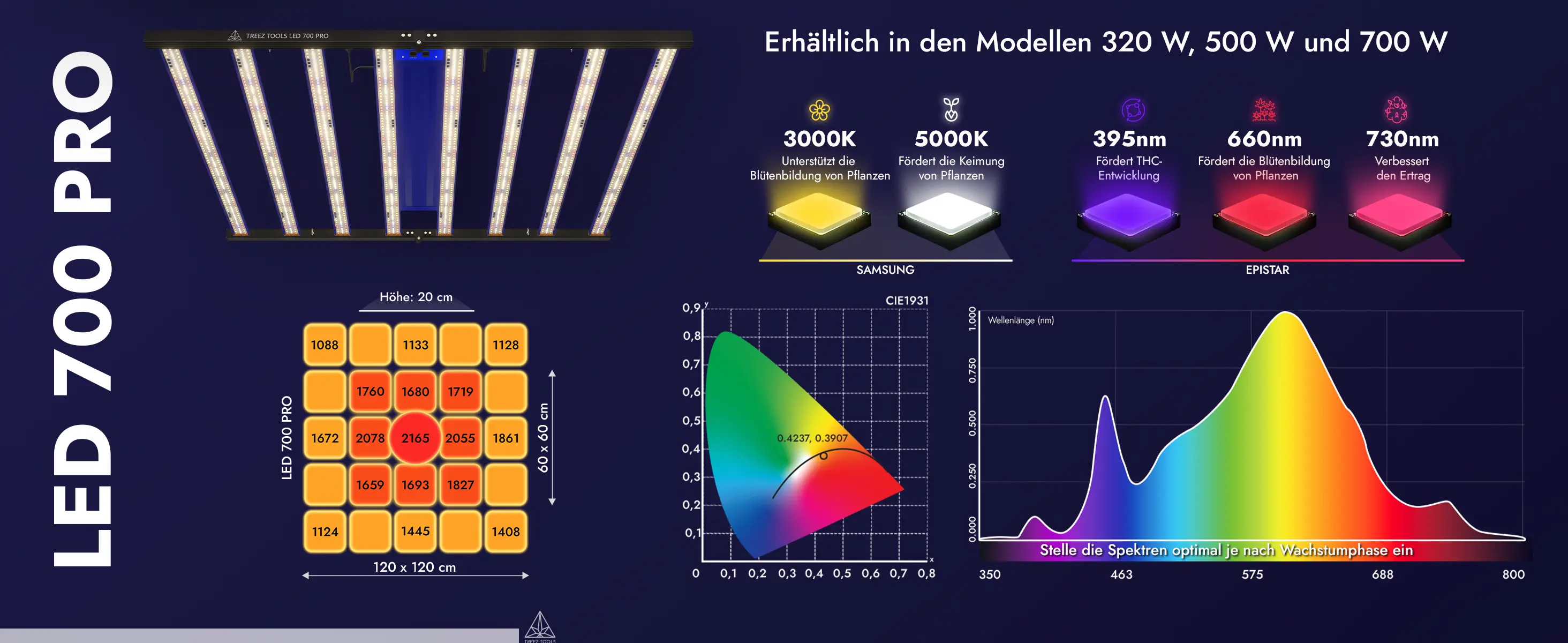 TREEZ TOOLS Lamps premium A 700W