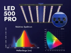 Treez Tools Grow Set M – 500W LED Grow Lampe, Grow Zelt, Belüftungssystem, Ventilator und Bewässerungssystem für den Indoor-Gartenbau