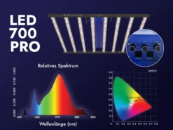 Treez Tools Grow Light LED 700W – Hochleistungs-LED mit Fernrot- und UV-Licht für optimierte Blütephasen.