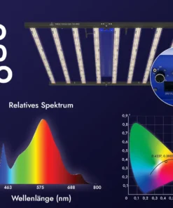 Treez Tools Grow Light LED 700W – Hochleistungs-LED mit Fernrot- und UV-Licht für optimierte Blütephasen.