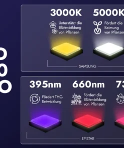 Treez Tools Grow Light LED 700W – Hochleistungs-LED mit Fernrot- und UV-Licht für optimierte Blütephasen.
