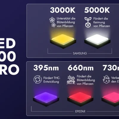 Treez Tools Grow Light LED 700W – Hochleistungs-LED mit Fernrot- und UV-Licht für optimierte Blütephasen.