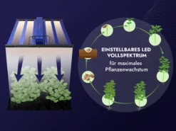 Treez Tools Grow Set M – 500W LED Grow Lampe, Grow Zelt, Belüftungssystem, Ventilator und Bewässerungssystem für den Indoor-Gartenbau