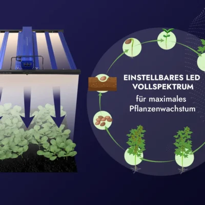 Treez Tools Grow Set M – 500W LED Grow Lampe, Grow Zelt, Belüftungssystem, Ventilator und Bewässerungssystem für den Indoor-Gartenbau