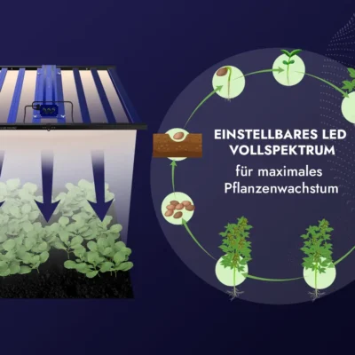 Treez Tools Grow Light LED 700W – Hochleistungs-LED mit Fernrot- und UV-Licht für optimierte Blütephasen.