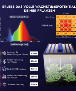 Treez Tools Grow Light LED 700W – Hochleistungs-LED mit Fernrot- und UV-Licht für optimierte Blütephasen.
