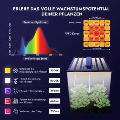 Treez Tools Grow Light LED 700W – Hochleistungs-LED mit Fernrot- und UV-Licht für optimierte Blütephasen.