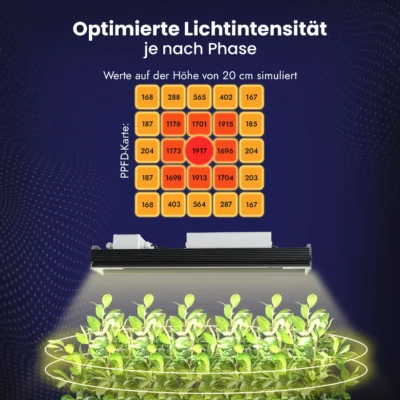 Treez Tools powered by Bilberry Smart Grow Light 160W