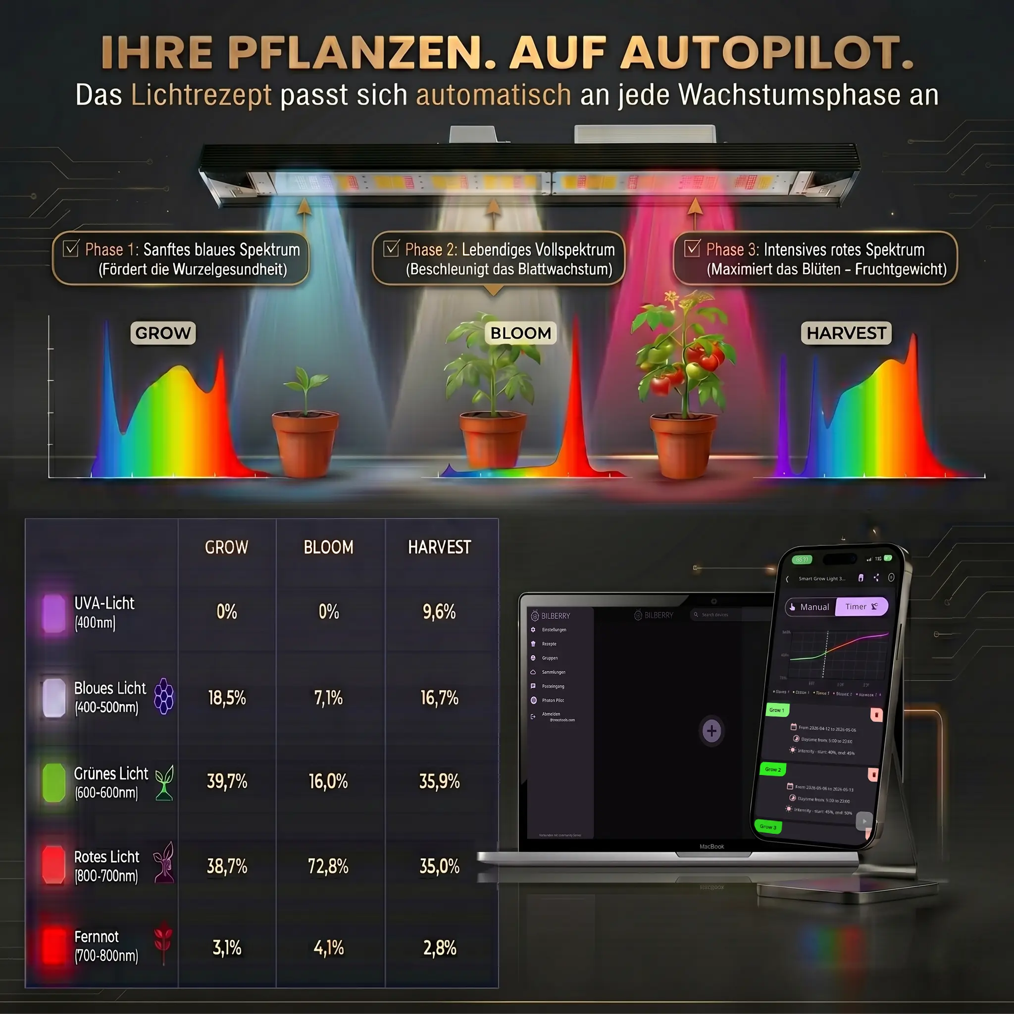 Treez Tools 650W Optiwhite-Glas und Gehäuse