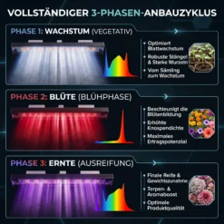 Treez Tools 340W Wissenschaftliche Lichtrezepte