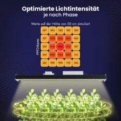 Treez Tools powered by Bilberry Smart Grow Light 340W