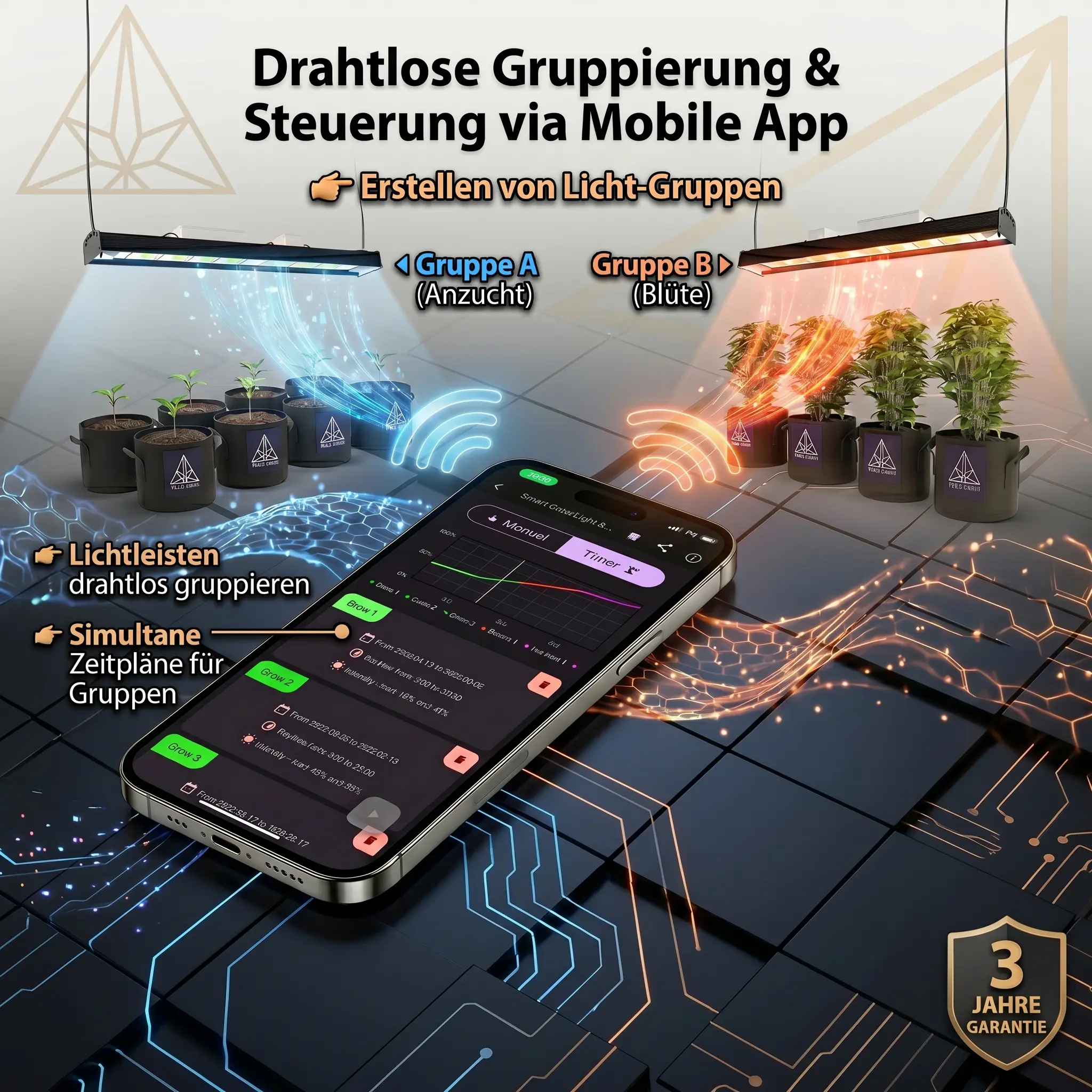 Treez Tools 650W Wissenschaftliche Lichtrezepte