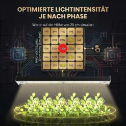 Treez Tools 340W Empfehlung Forschungseinrichtungen