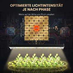 Treez Tools 650W Empfehlung Forschungseinrichtungen