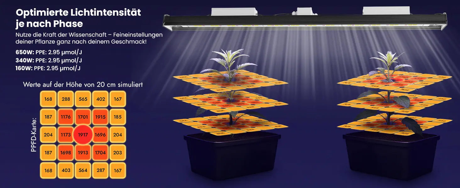 Treez Tools powered by Bilberry Smart Grow Light 160W
