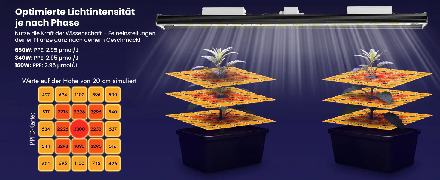 Treez Tools powered by Bilberry Smart Grow Light 340W