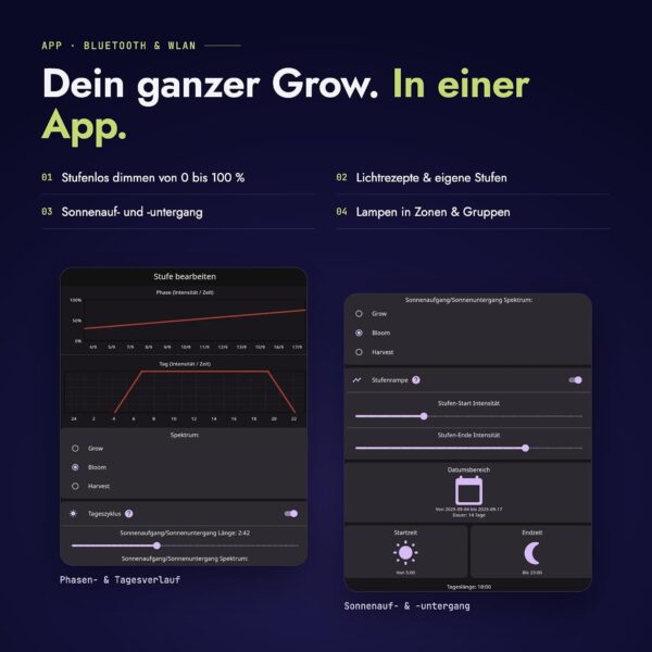 Treez Tools Smart Grow Light 160W