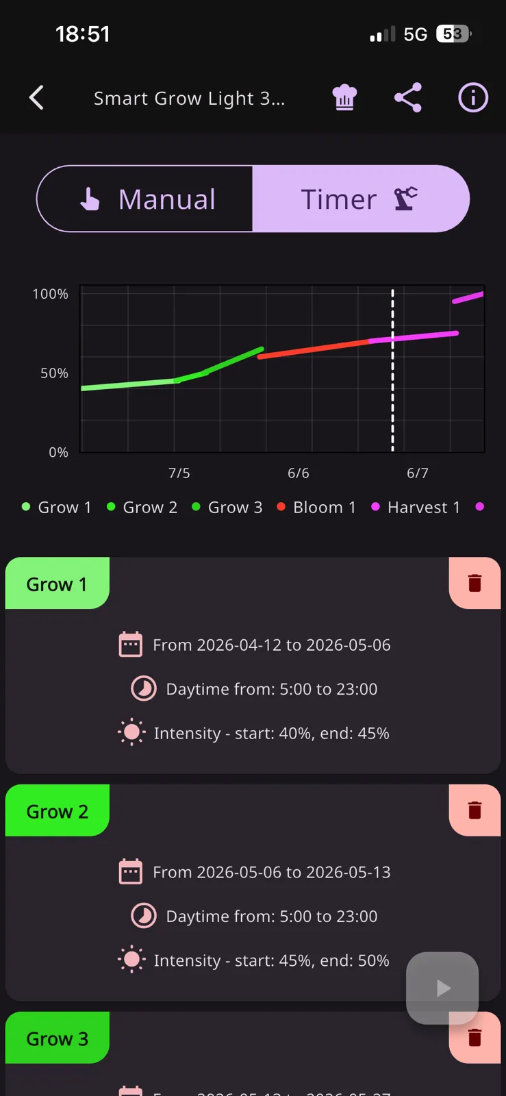 Der Zeitplan in der App: sechs Phasen mit Datum, Tageszeit und Intensität